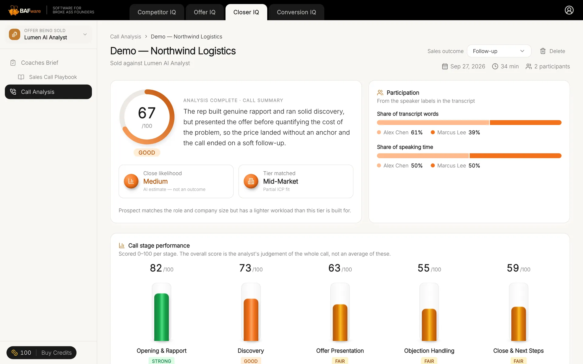 Closer IQ call analysis with close score and participation